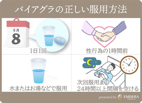 ばいあぐら飲み方|バイアグラの正しい飲み方とタイミング、食事との影響などにつ。